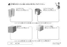 4.プラスチックの特徴②