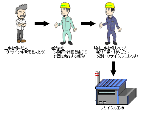 リサイクル役割