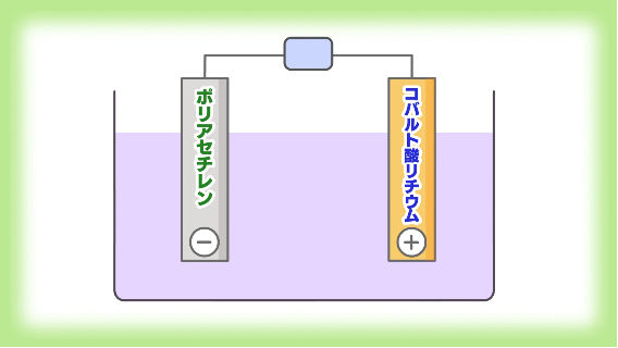 リチウムイオン二次電池
