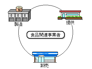 食品リサイクル法流れ